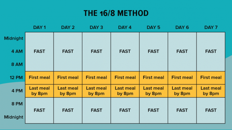 How Intermittent Fasting Can Assist You Lose Weight