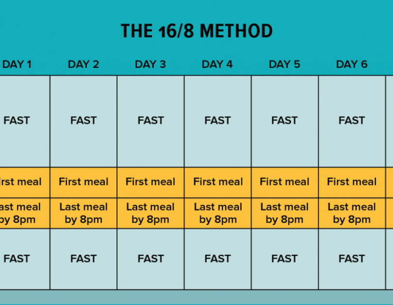 How Intermittent Fasting Can Assist You Lose Weight