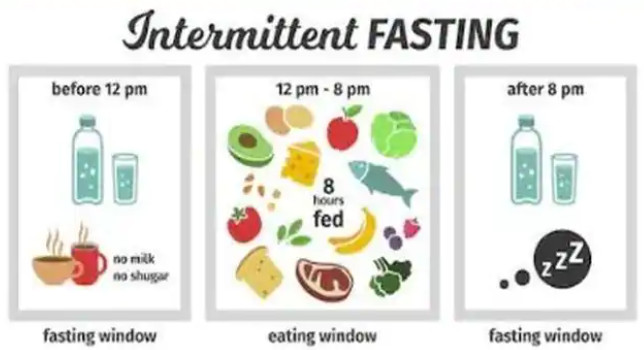 intermittent-fasting-hours-benefits
