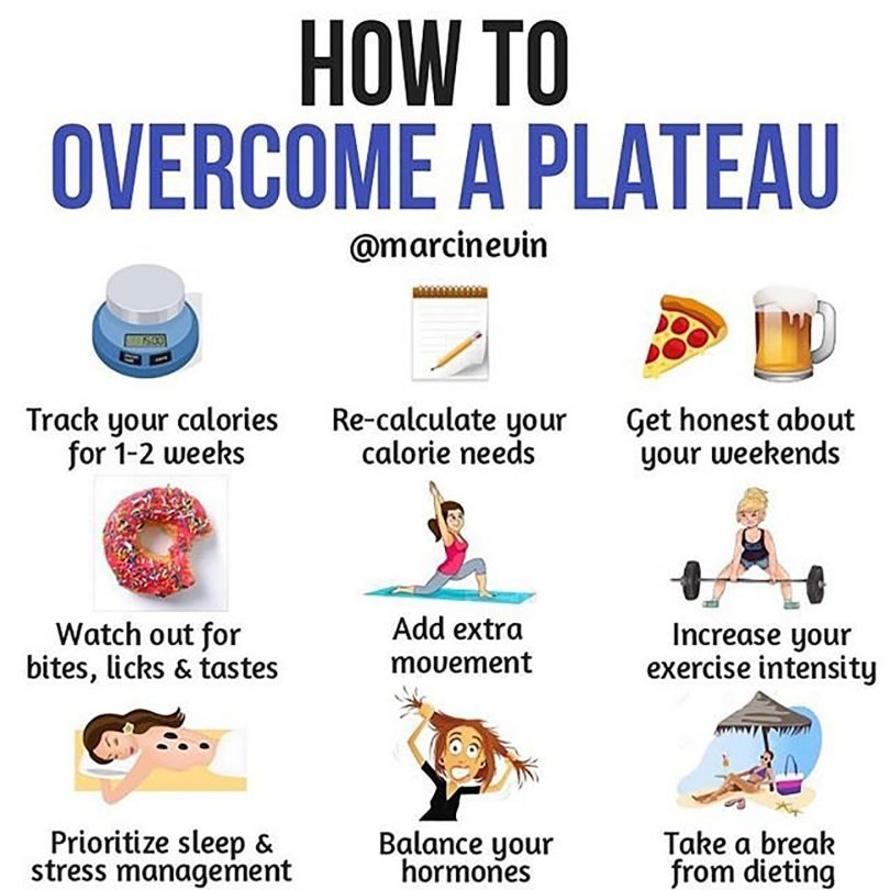 Overcoming Weight Loss Plateaus