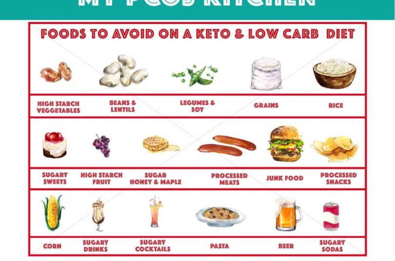 Foods to Avoid In a Low Carb Diet