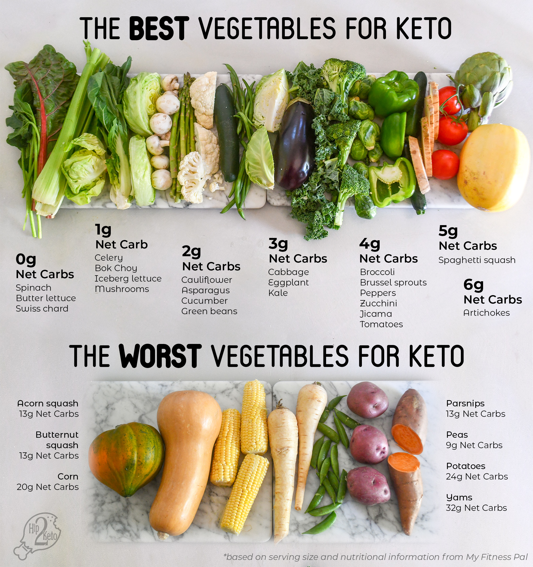 The Best Low Carb Vegetables Welcome To Low Carb Diet And 