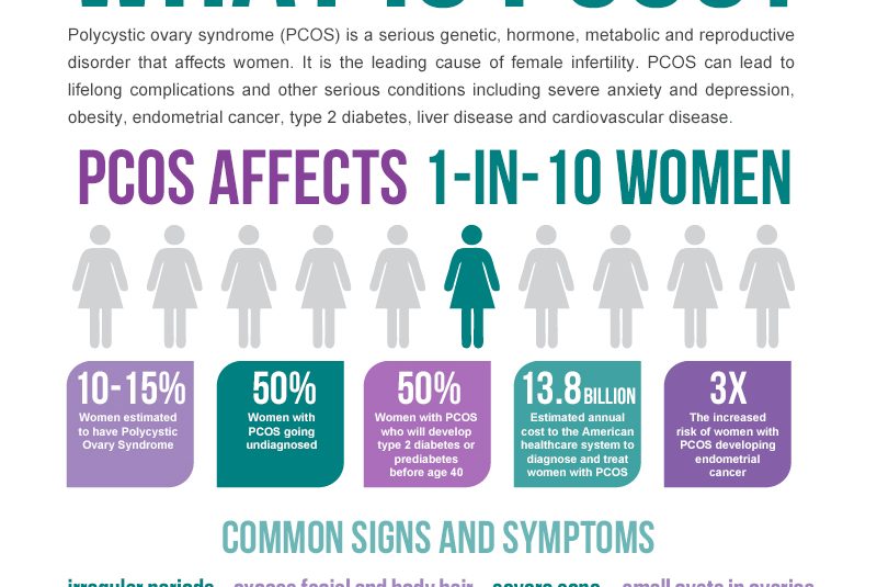 Reducing PCOS Symptoms With a Low-Carb Diet