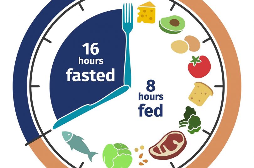 What Breaks A Fast If You’re Doing Intermittent Fasting? What To Know